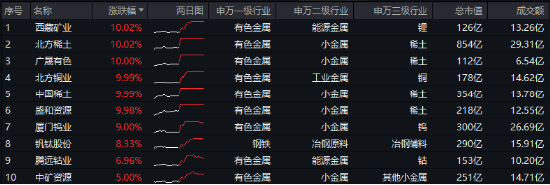 10.44万亿元，A股新纪录！基本面释放积极信号，机构：市场指数整体仍有上涨机会  第2张