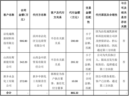 “国内唯一制造商”？被问询后删除！北交所IPO  第18张