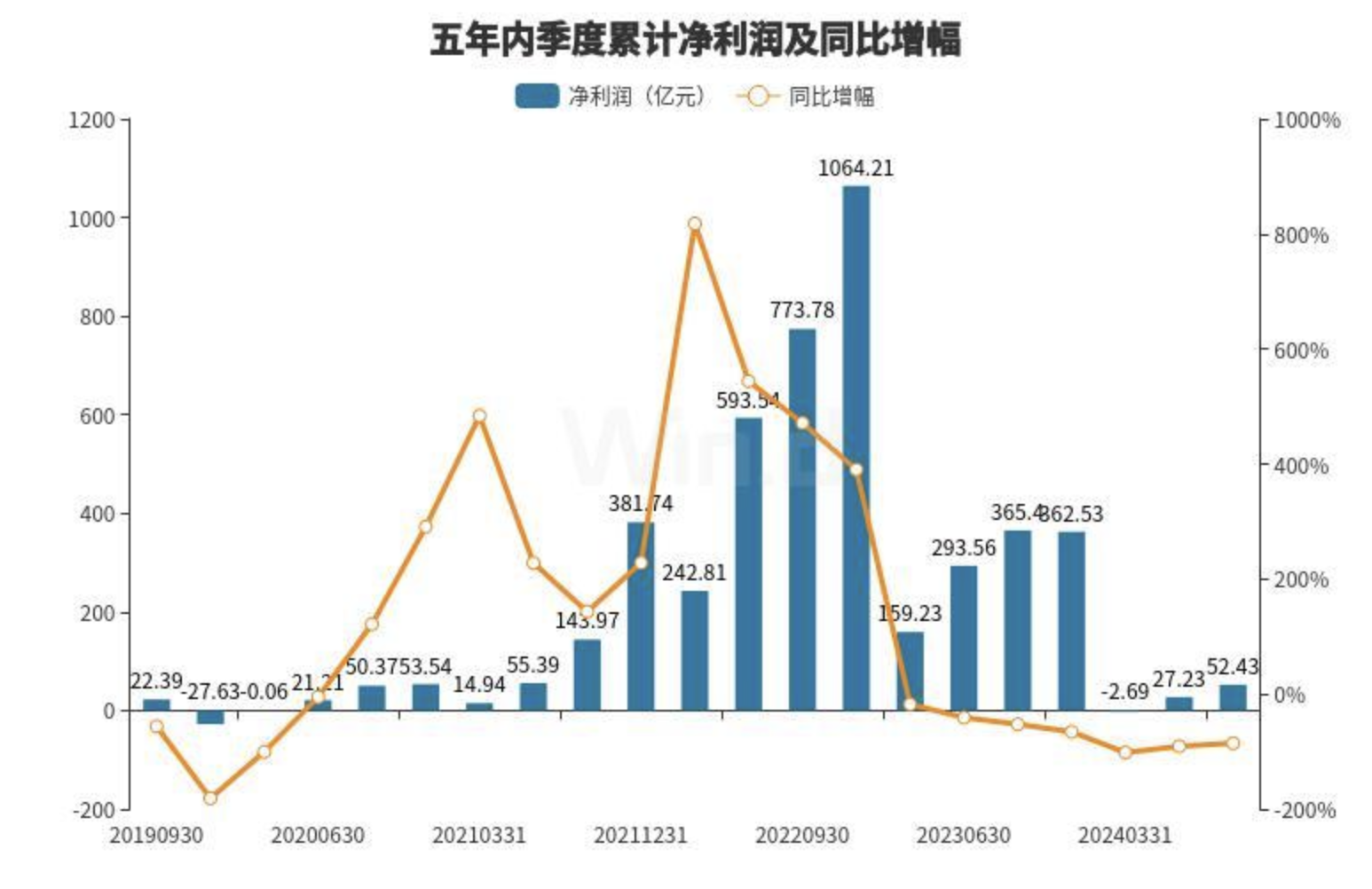 锂矿龙头第三季度亏损收窄，行业触底迹象隐现  第2张