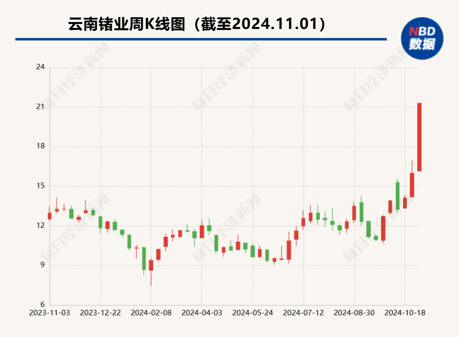 别人家公司的股价异动公告！云南锗业子公司筹划增资扩股  第1张