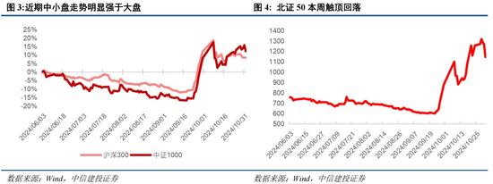 中信建投陈果：在不确定中把握确定  第2张