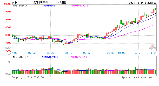 光大期货：11月4日农产品日报  第2张