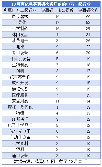 “百亿私募”密集调研，这些个股受关注  第2张