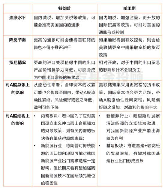 美国大选进入最后冲刺，一文读懂大选对中国资产配置和基金投资的影响  第4张