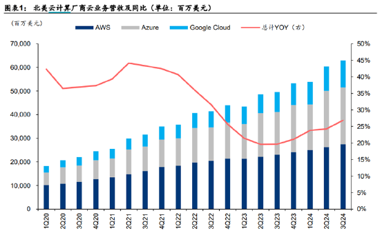 ETF日报：补贴申请量呈现快速增长态势，以旧换新带动汽车消费明显增长  第4张