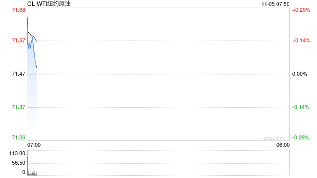 麦格理：OPEC+推迟增产可能意味着2025年不会恢复供应  第2张