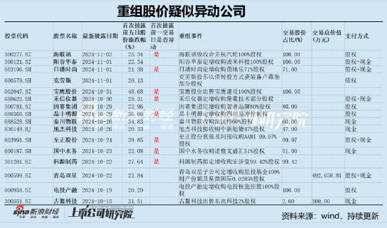 麦迪科技频繁跨界业绩“一地鸡毛” 部分股东“吃饱”国资疑似被套