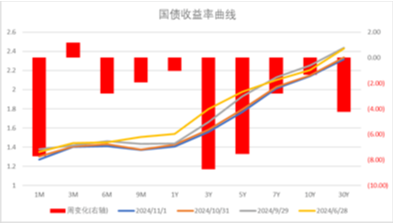 中加基金配置周报|国内经济数据回暖，美国就业意外走弱  第31张