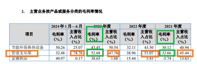 佳能科技净利润两年暴增7倍背后：毛利率火箭式上升异于同行 财务内控有效性待考  第3张