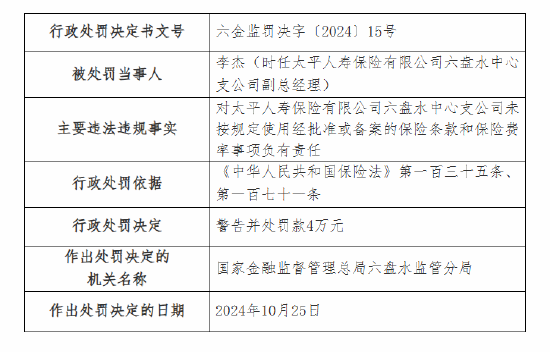 太平人寿六盘水中心支公司被罚20万元：因未按规定使用经批准或备案的保险条款和保险费率  第2张