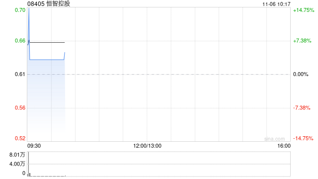 恒智控股获恒智发展溢价约14.75%提私有化 11月6日复牌  第1张