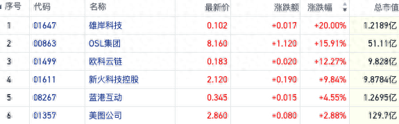 特朗普宣布胜选加密货币价格暴涨 港股相关板块获资金热炒  第1张