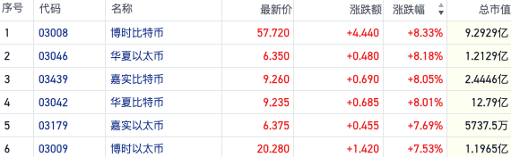 特朗普宣布胜选加密货币价格暴涨 港股相关板块获资金热炒  第2张