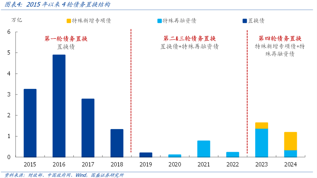 熊园：全面复盘史上4轮化债  第4张