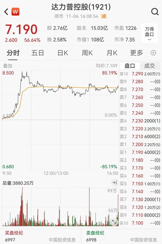 狂飙！超85%  第3张