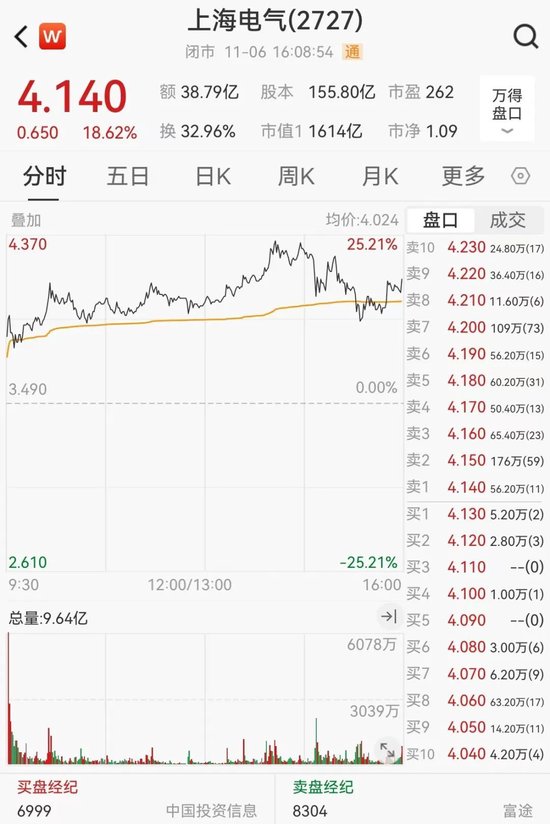 狂飙！超85%  第4张