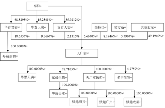 重启！一亏损企业申请IPO  第6张