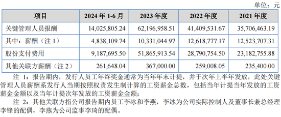 重启！一亏损企业申请IPO  第10张