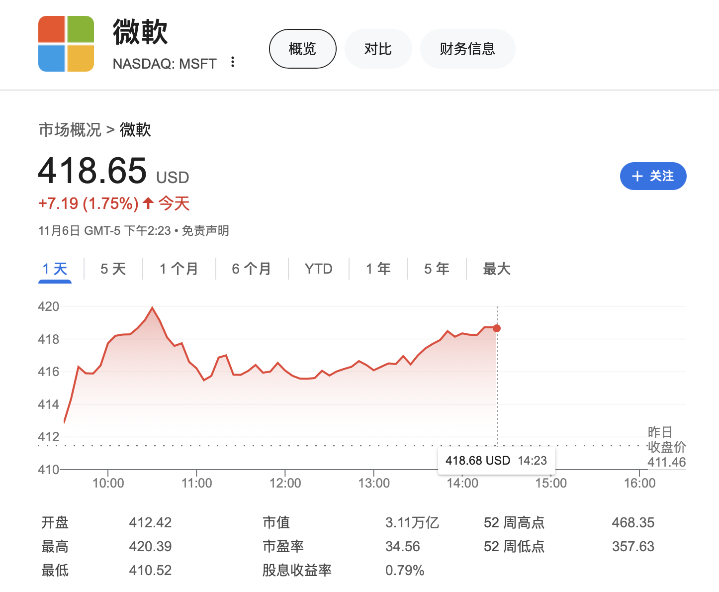 大型科技公司掌门人纷纷祝贺特朗普胜选，他们还说了什么？  第10张