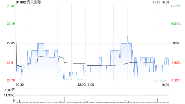 海天国际拟委任安永为新核数师