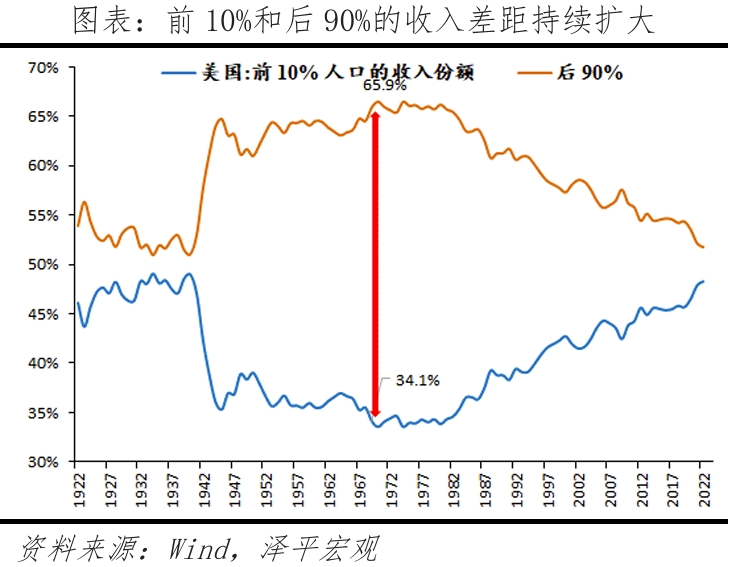 特朗普重返白宫：对美国、中国和世界的影响  第5张