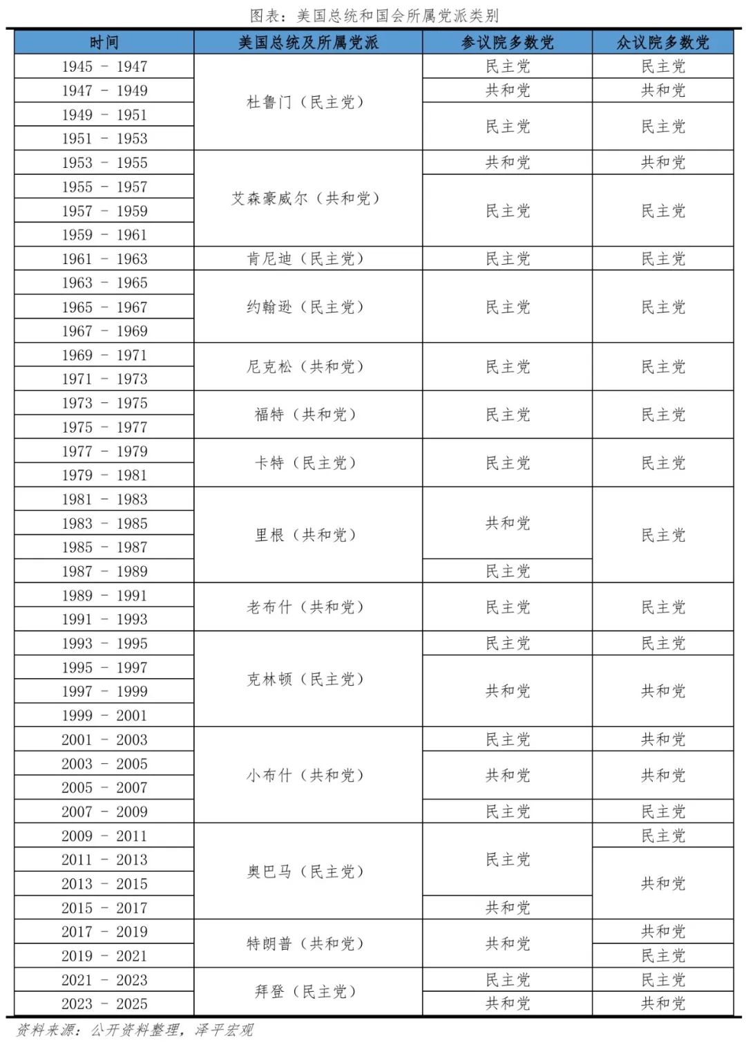 特朗普重返白宫：对美国、中国和世界的影响  第11张