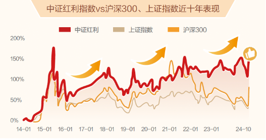 可攻可守，浦银安盛量化策略赋能，红利主题再推新产品  第1张