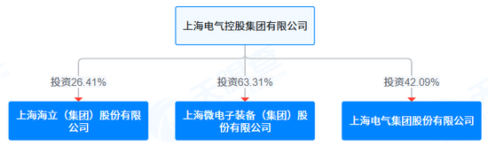 格力减持约5亿元股份，股价却涨停！海立股份回应“借壳上市”传闻  第3张