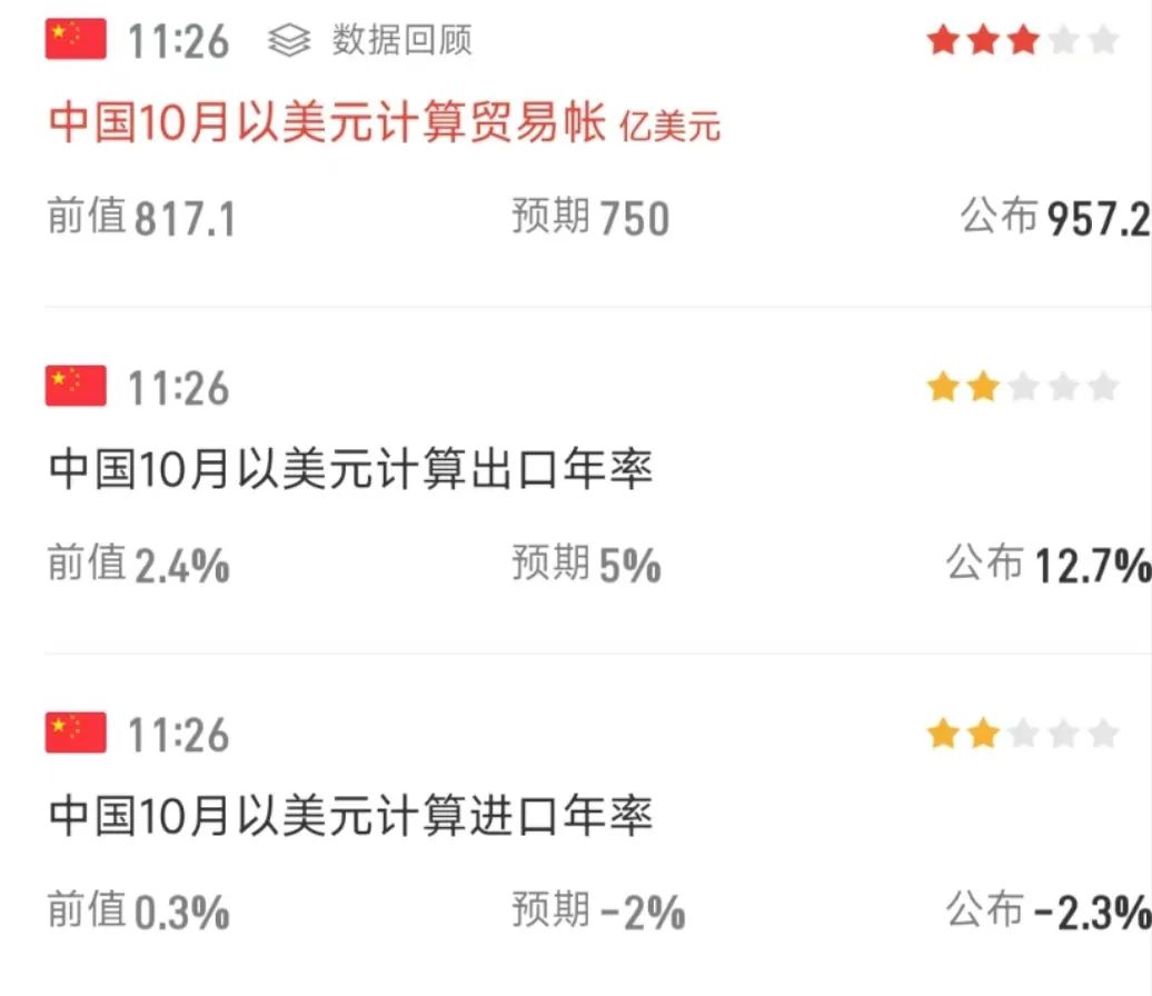 两大超级利好！A股暴涨直逼3500，中信证券涨停，牛二波开启？  第7张