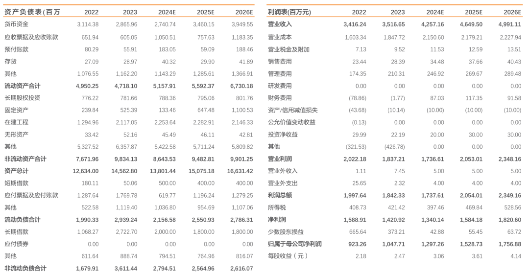 新天然气：前三季度煤层气量价齐升，储备项目充足  第3张