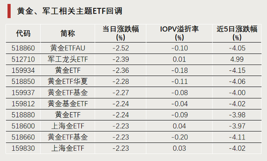 今天,逼近涨停  第2张