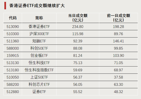 今天,逼近涨停  第3张