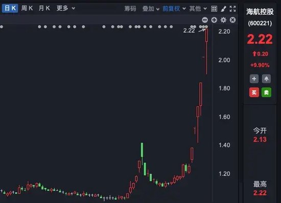 六连板！七连板！九连板！多家公司集体提示风险！  第3张