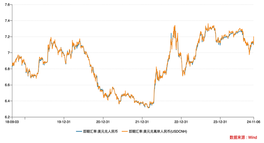 特朗普归来，中美降息节奏会如何生变  第2张