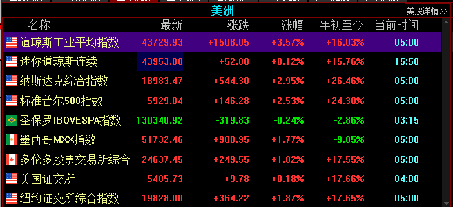 金价突然下跌  第3张