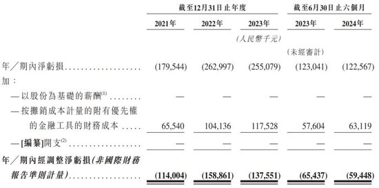 “大疆教父”李泽湘创办的希迪智驾冲刺港股：估值90亿，红杉与百度是股东  第6张