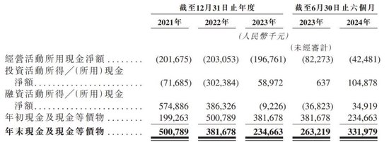 “大疆教父”李泽湘创办的希迪智驾冲刺港股：估值90亿，红杉与百度是股东  第7张