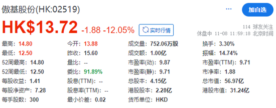 傲基股份成功在香港上市  第2张