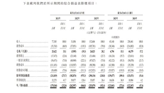 又一家智驾公司，冲刺IPO  第4张