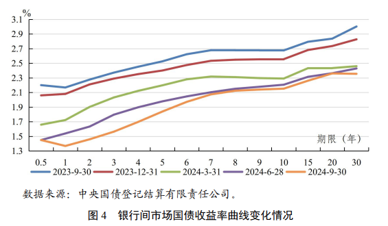 央行正在研究货币供应量统计修订的方案 未来择机发布  第3张