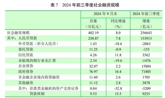 央行正在研究货币供应量统计修订的方案 未来择机发布  第5张