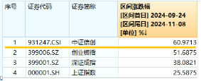 超150亿主力资金狂涌！信创ETF基金（562030）最高涨超5.6%斩获日线5连阳，机构：科技自主可控或将提速  第3张