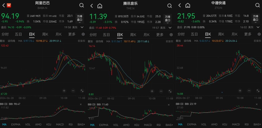 私募龙头景林美股持仓曝光：狂卖英伟达、微软，加仓苹果、腾讯音乐等  第7张