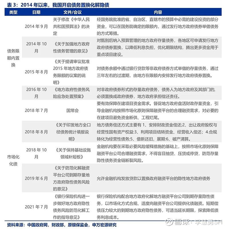 申万宏源：新一轮化债基建环保等或更受益  第4张