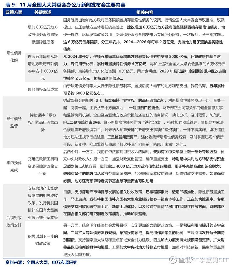 申万宏源：新一轮化债基建环保等或更受益  第10张