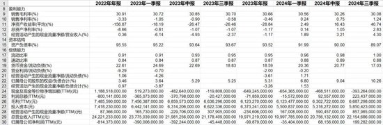 叮咚买菜的“挣扎”：裁员外包后净利率来至2%  第2张