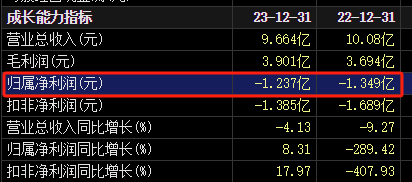 突然宣布：被ST！明日停牌，提前放量大跌  第5张