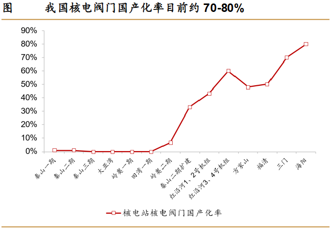 A股稀缺现金奶牛，股利支付率60%，市占率全国第一，护城河太深！  第6张