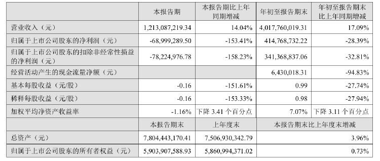 公司热点｜不超3.2%！贝泰妮又遭多位股东大额拟减持 二股东刚套现超6亿元  第3张