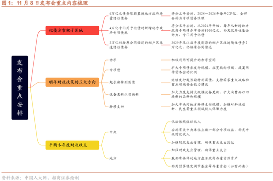 招商策略：本轮化债力度超预期